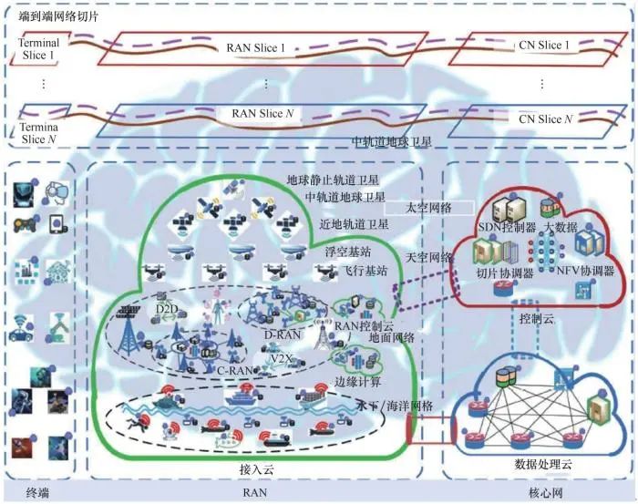 跨站点调度：比赛中的关键决策的简单介绍