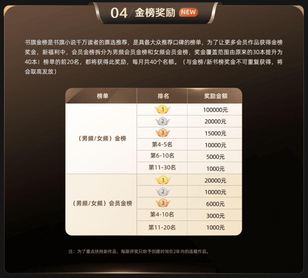 开云官方网页登录-关于赛事设奖：奖金池创纪录引关注的信息