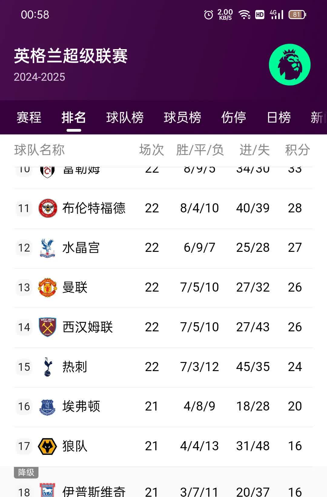 开云官网登录-英超乱战，比分3-3，双方核心球员各展神通，关键数据：传球成功率超90%的简单介绍