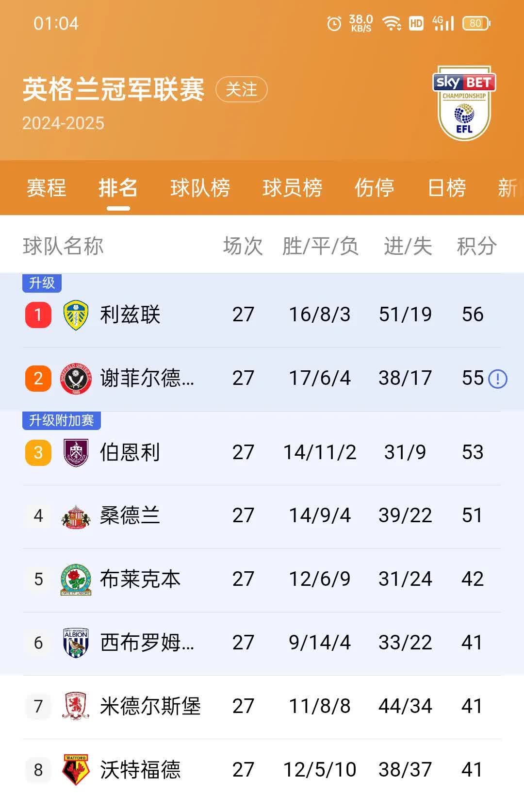 英超乱战，比分3-3，双方核心球员各展神通，关键数据：传球成功率超90%的简单介绍